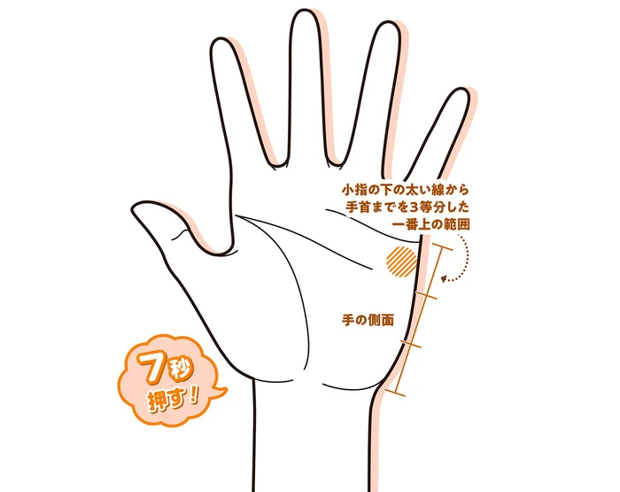 老廃物をどんどん流して体を楽に！ 肩こりさんにおすすめの手もみ／手もみ大全（5）