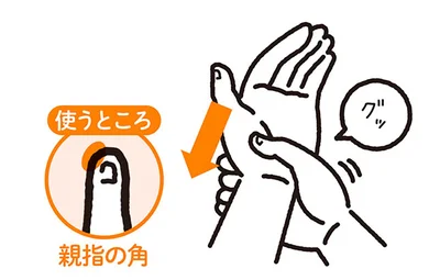 右手の親指の角を左手の手首の骨の下に入れるイメージで当て、 下に押さえつけるように
