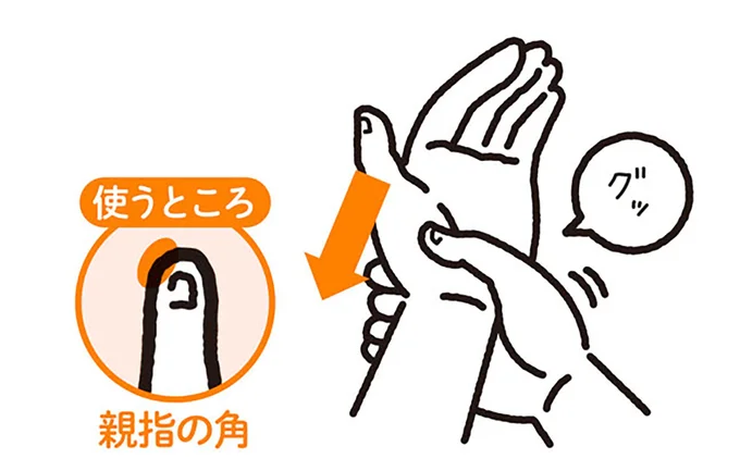 右手の親指の角を左手の手首の骨の下に入れるイメージで当て、 下に押さえつけるように