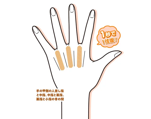 偏頭痛 気圧や疲労の頭痛にも◎な手もみ／手もみ大全（7）