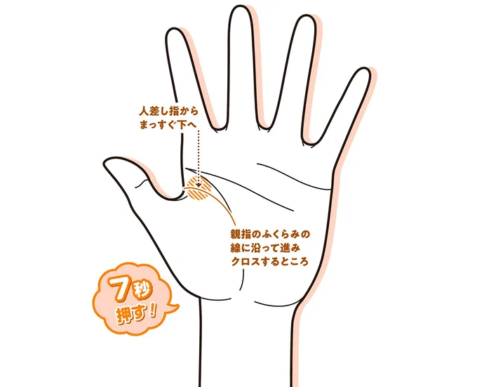 食後に押すことを習慣化するのがおすすめ