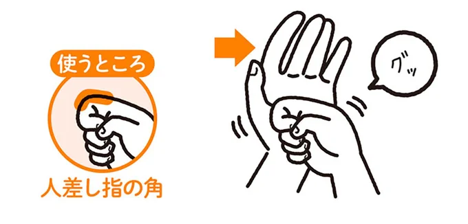 押されるほうの手を押しつけるのがポイント