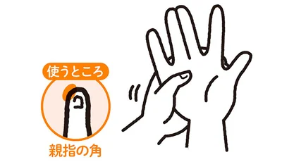 薬指下の骨の下に親指の角を入れるように、少し角度をつけて反射区に置く