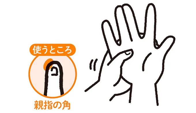 薬指下の骨の下に親指の角を入れるように、少し角度をつけて反射区に置く