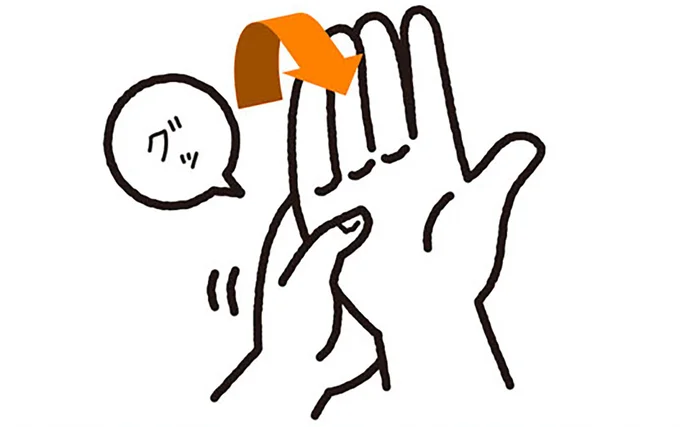 右手の手首を起こし、痛いとこ ろで7秒止める