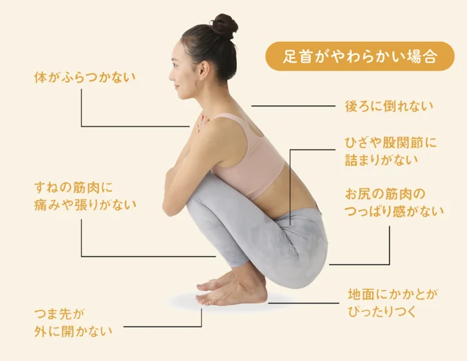 足首がやわらかい場合