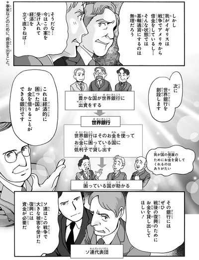 『角川まんが学習シリーズ 世界の歴史 17 第二次世界大戦後の国際関係 一九四五~一九五五年』より