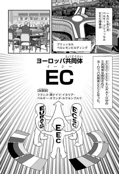 ヨーロッパ共同体EC