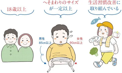 誰でも買える？▶︎条件に当てはまる人だけが購入可能