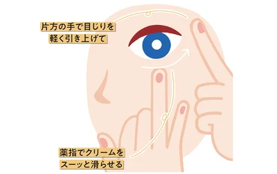 アイクリームは、目じりを軽く引き上げて、一定方向に塗る