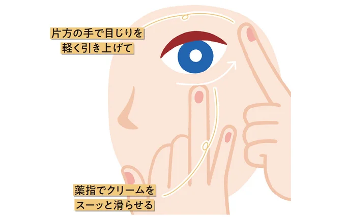 アイクリームは、目じりを軽く引き上げて、一定方向に塗る