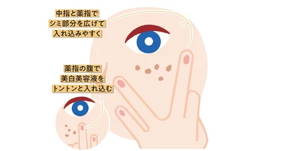美白美容液は、中指と薬指でシミ部分の肌を広げて、もう片方の薬指でトントンと入れ込む
