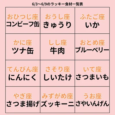 ラッキー食材一覧表