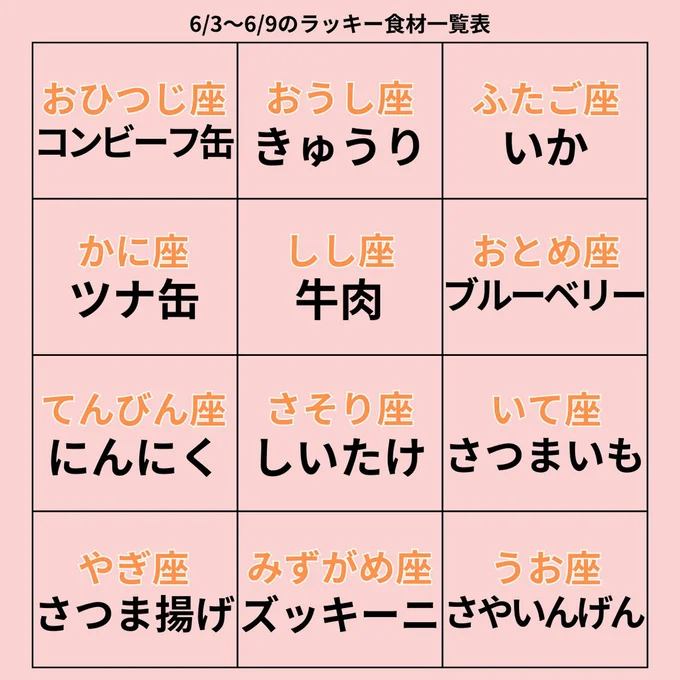 ラッキー食材一覧表