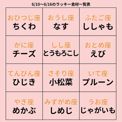 ラッキー食材一覧表