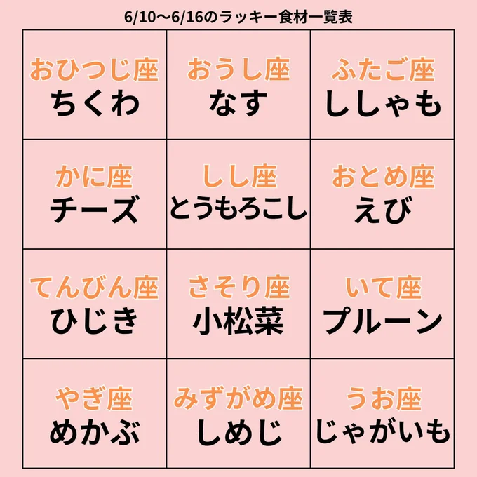 ラッキー食材一覧表
