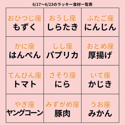 ラッキー食材一覧表