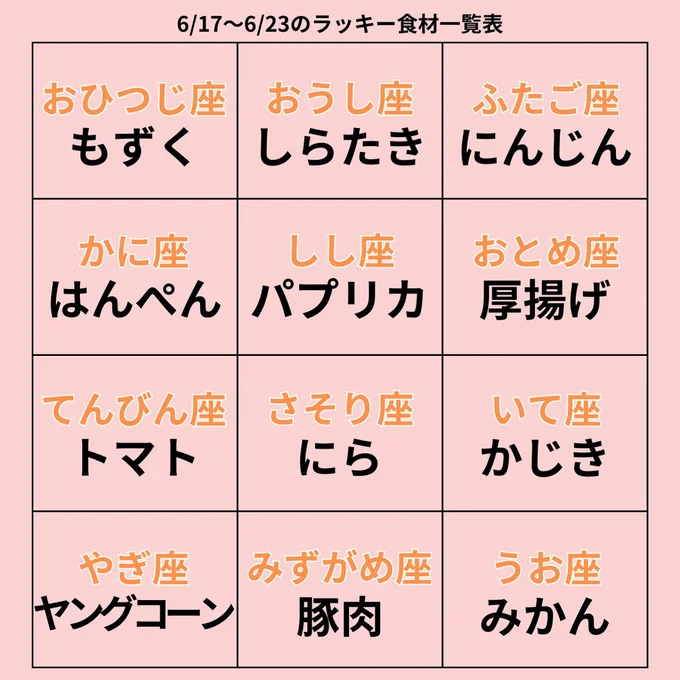 ラッキー食材一覧表