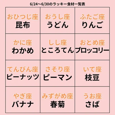 ラッキー食材一覧表