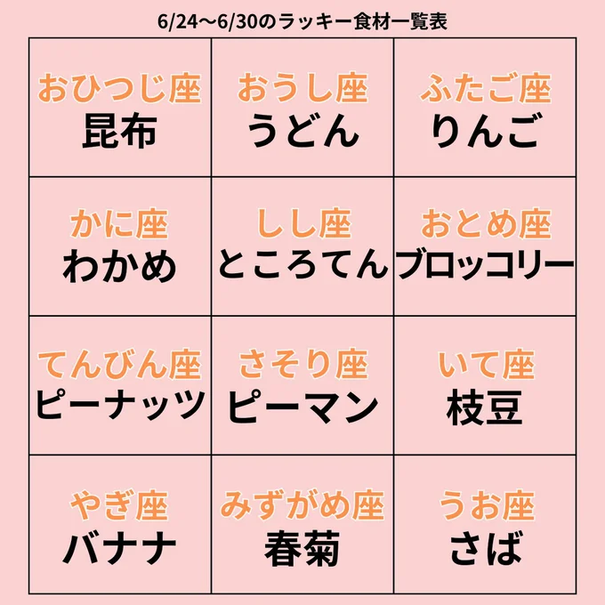 ラッキー食材一覧表