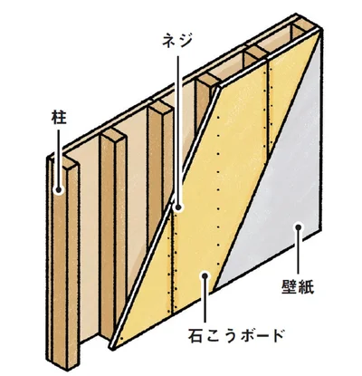 壁面の奥の柱の位置が分からないときは？