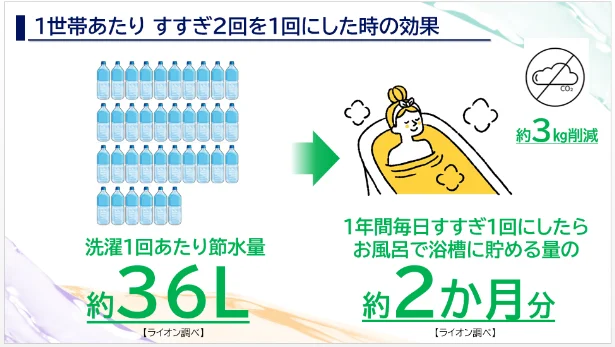 すすぎ回数を変更したときの効果