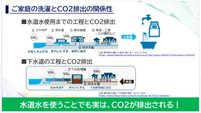 すすぎ1回の洗濯はCO2排出量の削減に貢献