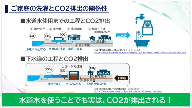 すすぎ1回の洗濯はCO2排出量の削減に貢献