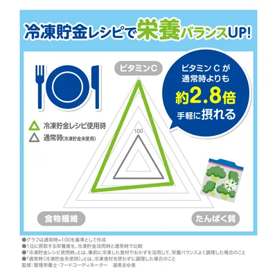 冷凍貯金のメリット_栄養