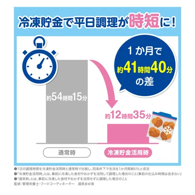 冷凍貯金のメリット_時短