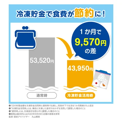 冷凍貯金のメリット_節約