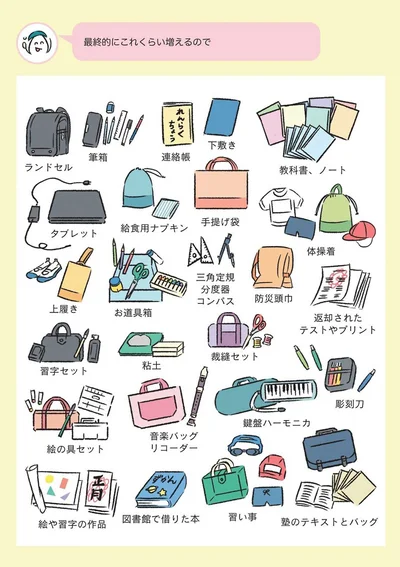 最終的にこれくらい増える