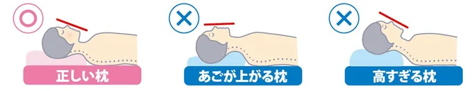自分に合った高さ・形状の枕を使っていますか?