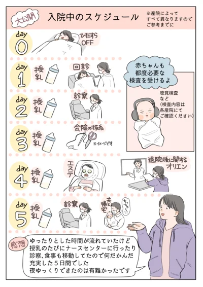 入院中のスケジュール