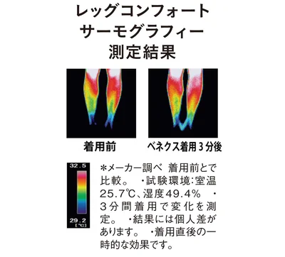 ベネクス レッグコンフォート　サーモグラフィー測定結果