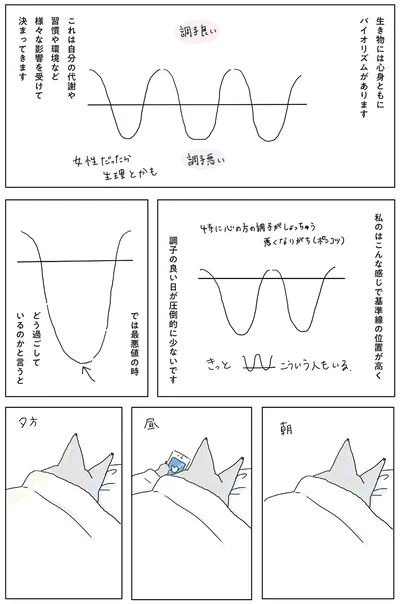 生き物には心身ともにバイオリズムがあります
