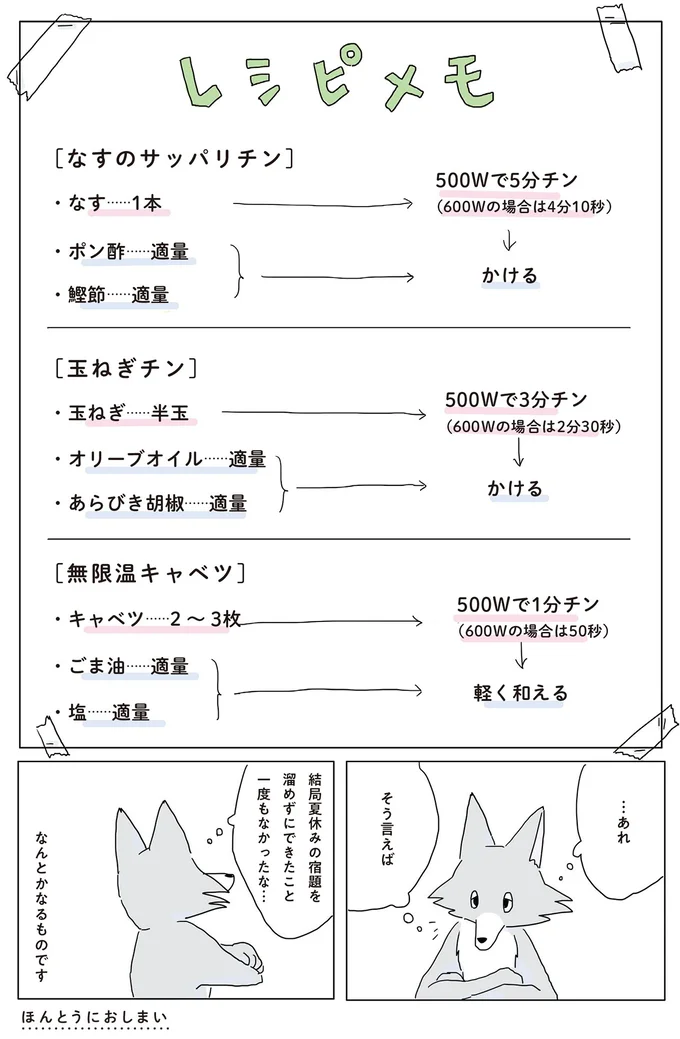 レシピメモ