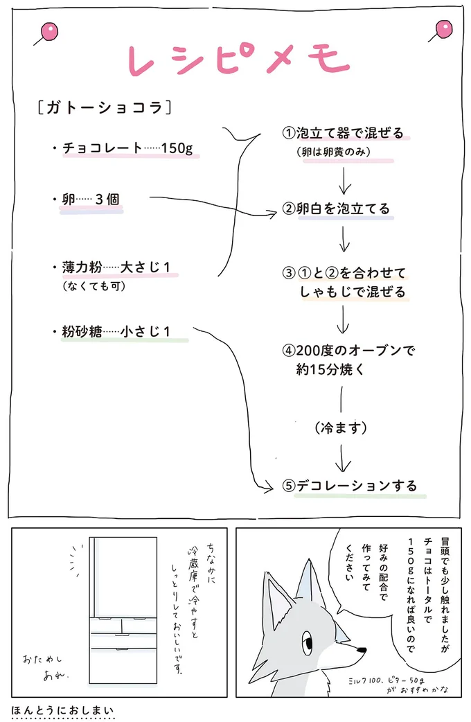 ガトーショコラのレシピメモ