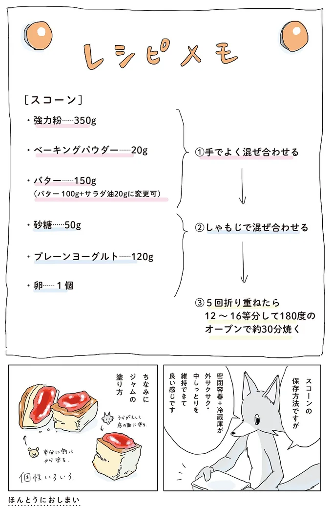 スコーンのレシピメモ