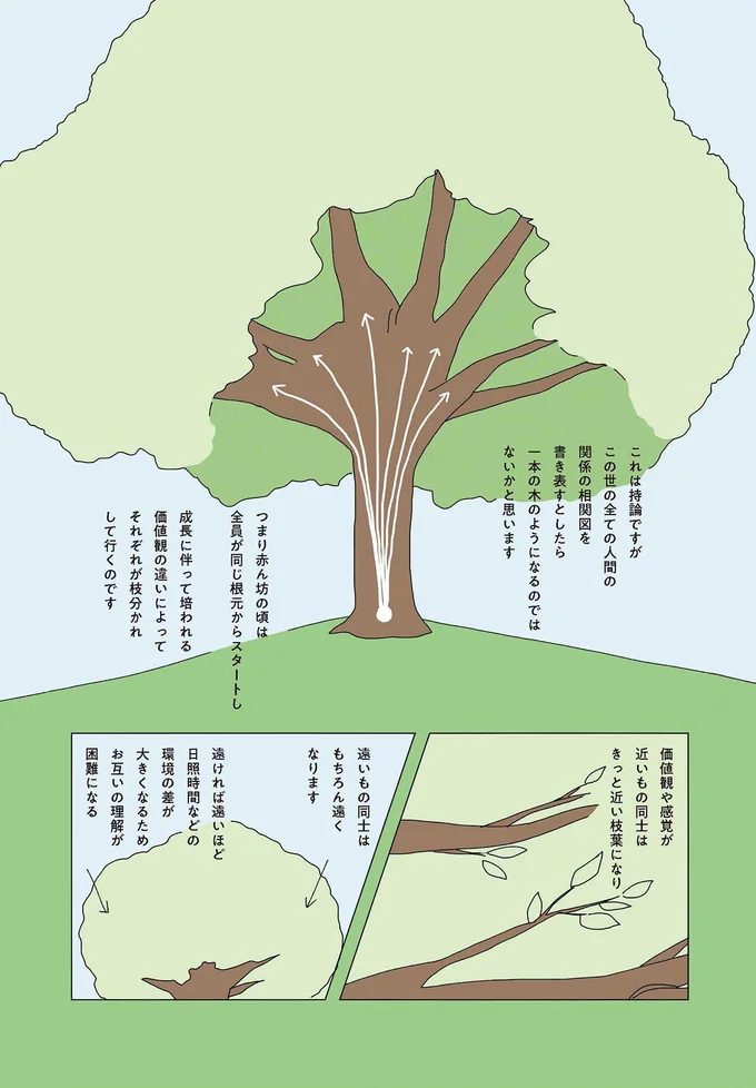赤ん坊の頃は全員が同じ根本からスタート