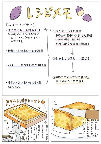 『眠れぬ夜はケーキを焼いて3』より