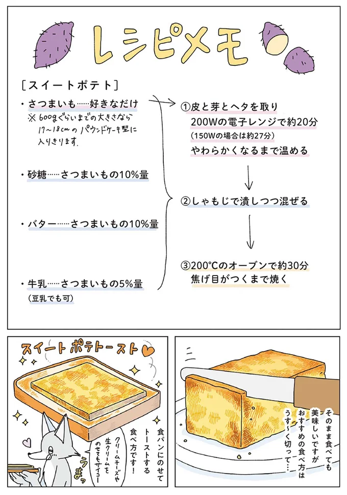 『眠れぬ夜はケーキを焼いて3』より