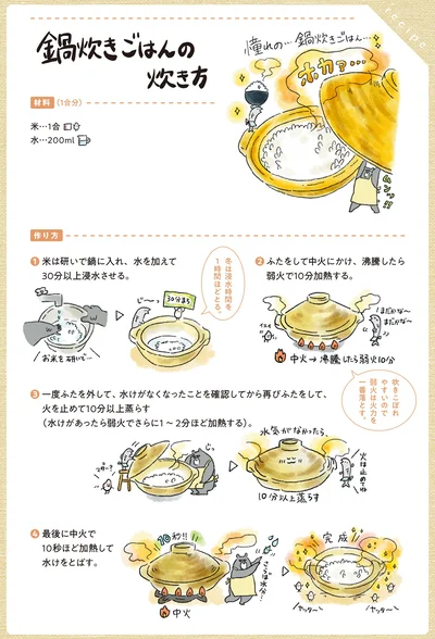 鍋炊きごはんの炊き方
