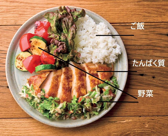 黄金バランス実現のコツ
