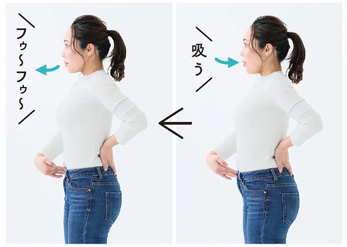 まずはおなかをへこませる練習。おなかを膨らませながら吸う⇒おなかをへこませながら１秒ずつ吐く。これができたらスタート！▶︎次の画像へ