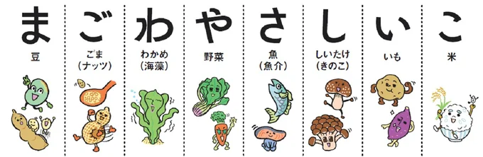 にーよん式ダイエットの食材は肉類＋「まごわやさしいこ」が基本