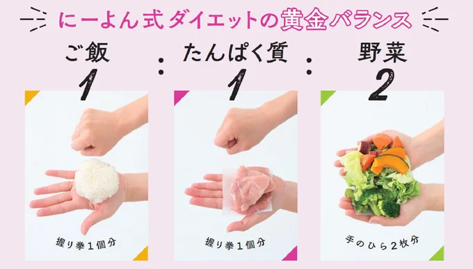 にーよん式ダイエットの黄金バランスは「1:1:2」