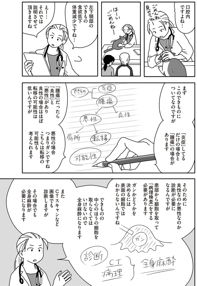 口腔内ですよね…