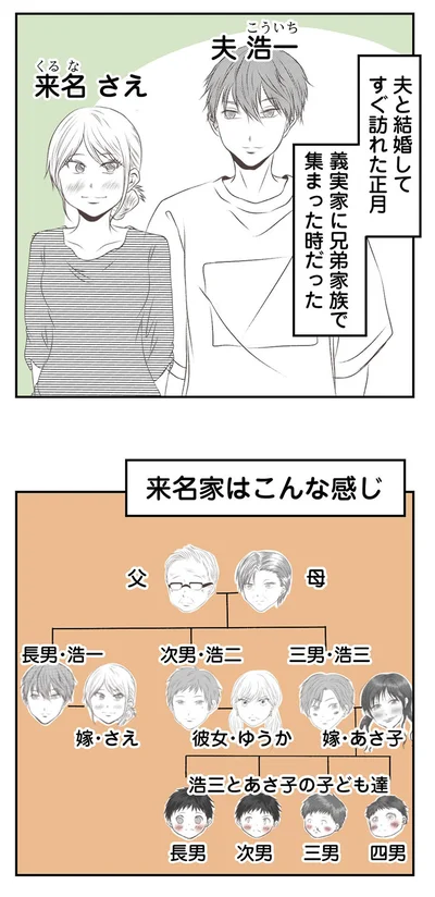 来名家はこんな感じ