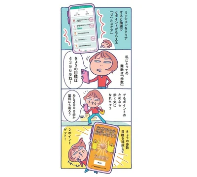  ポイントのためなら歩く気になれちゃう